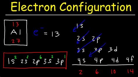 ground state electron configuration for br